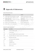 Preview for 50 page of Quectel BC95 Hardware Design