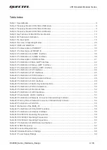 Preview for 9 page of Quectel EC200U Series Hardware Design