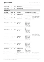 Preview for 29 page of Quectel EC200U Series Hardware Design