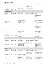 Preview for 30 page of Quectel EC200U Series Hardware Design