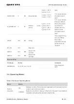 Preview for 31 page of Quectel EC200U Series Hardware Design