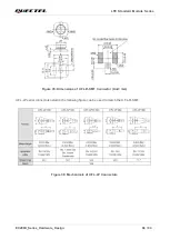 Preview for 71 page of Quectel EC200U Series Hardware Design