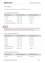 Preview for 83 page of Quectel EC200U Series Hardware Design