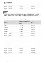 Preview for 85 page of Quectel EC200U Series Hardware Design