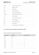 Preview for 210 page of Quectel EC25 series Command Manual