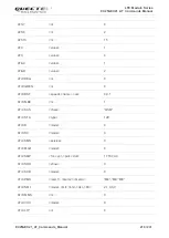 Preview for 211 page of Quectel EC25 series Command Manual