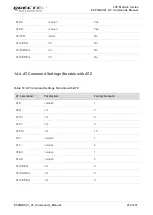 Preview for 213 page of Quectel EC25 series Command Manual