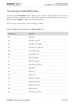 Preview for 216 page of Quectel EC25 series Command Manual