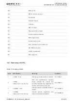 Preview for 217 page of Quectel EC25 series Command Manual