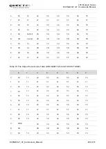 Preview for 221 page of Quectel EC25 series Command Manual