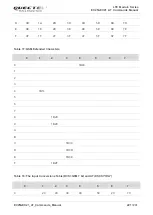 Preview for 222 page of Quectel EC25 series Command Manual