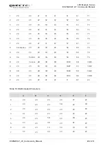 Preview for 223 page of Quectel EC25 series Command Manual