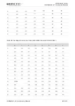 Preview for 224 page of Quectel EC25 series Command Manual