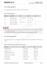 Предварительный просмотр 31 страницы Quectel EC25 series Hardware Design