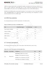 Предварительный просмотр 34 страницы Quectel EC25 series Hardware Design