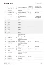 Preview for 22 page of Quectel EM160R-GL Hardware Design