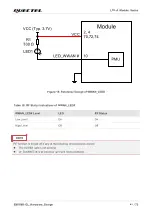 Preview for 42 page of Quectel EM160R-GL Hardware Design