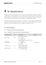 Preview for 48 page of Quectel EM160R-GL Hardware Design