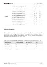 Preview for 65 page of Quectel EM160R-GL Hardware Design