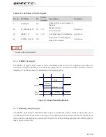 Preview for 24 page of Quectel EP06 Manual