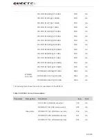 Preview for 37 page of Quectel EP06 Manual