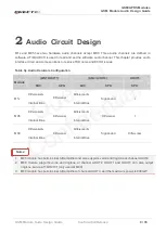 Preview for 10 page of Quectel GSM Series Audio Design Manual