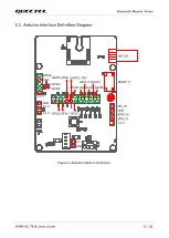 Предварительный просмотр 14 страницы Quectel HCM111Z TE-B User Manual