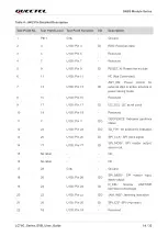 Preview for 15 page of Quectel LC76G Series User Manual