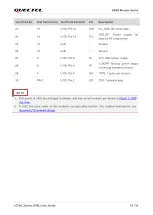 Preview for 16 page of Quectel LC76G Series User Manual