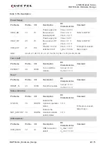 Preview for 23 page of Quectel LPWA Series Manual