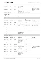 Preview for 24 page of Quectel LPWA Series Manual