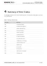 Предварительный просмотр 28 страницы Quectel LTE Module Series Command Manual