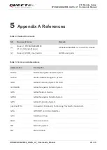 Предварительный просмотр 29 страницы Quectel LTE Module Series Command Manual