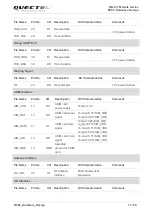 Предварительный просмотр 18 страницы Quectel NB-IoT Module Series Hardware Design
