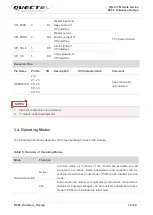 Предварительный просмотр 19 страницы Quectel NB-IoT Module Series Hardware Design