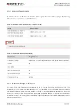 Предварительный просмотр 35 страницы Quectel NB-IoT Module Series Hardware Design