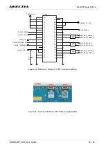 Preview for 33 page of Quectel SA800U-WF User Manual