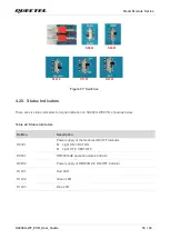 Preview for 54 page of Quectel SA800U-WF User Manual