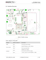 Предварительный просмотр 10 страницы Quectel SC20 User Manual