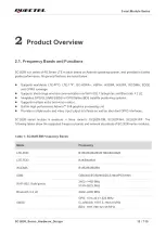 Preview for 14 page of Quectel SC262R Series Hardware Design