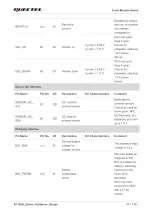 Preview for 32 page of Quectel SC262R Series Hardware Design