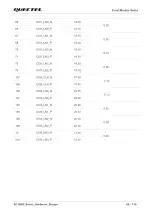 Preview for 66 page of Quectel SC262R Series Hardware Design