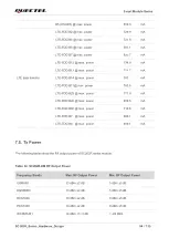 Preview for 95 page of Quectel SC262R Series Hardware Design