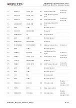 Предварительный просмотр 19 страницы Quectel UC200T-GL Hardware Design