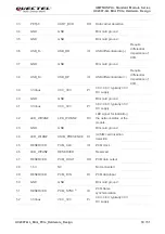 Предварительный просмотр 20 страницы Quectel UC200T-GL Hardware Design