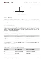 Предварительный просмотр 30 страницы Quectel UC200T-GL Hardware Design