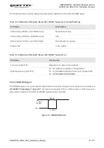 Предварительный просмотр 32 страницы Quectel UC200T-GL Hardware Design