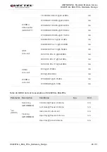 Предварительный просмотр 41 страницы Quectel UC200T-GL Hardware Design