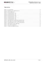 Preview for 6 page of Quectel UMTS Module Series User Manual