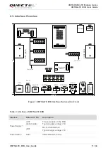 Preview for 12 page of Quectel UMTS Module Series User Manual